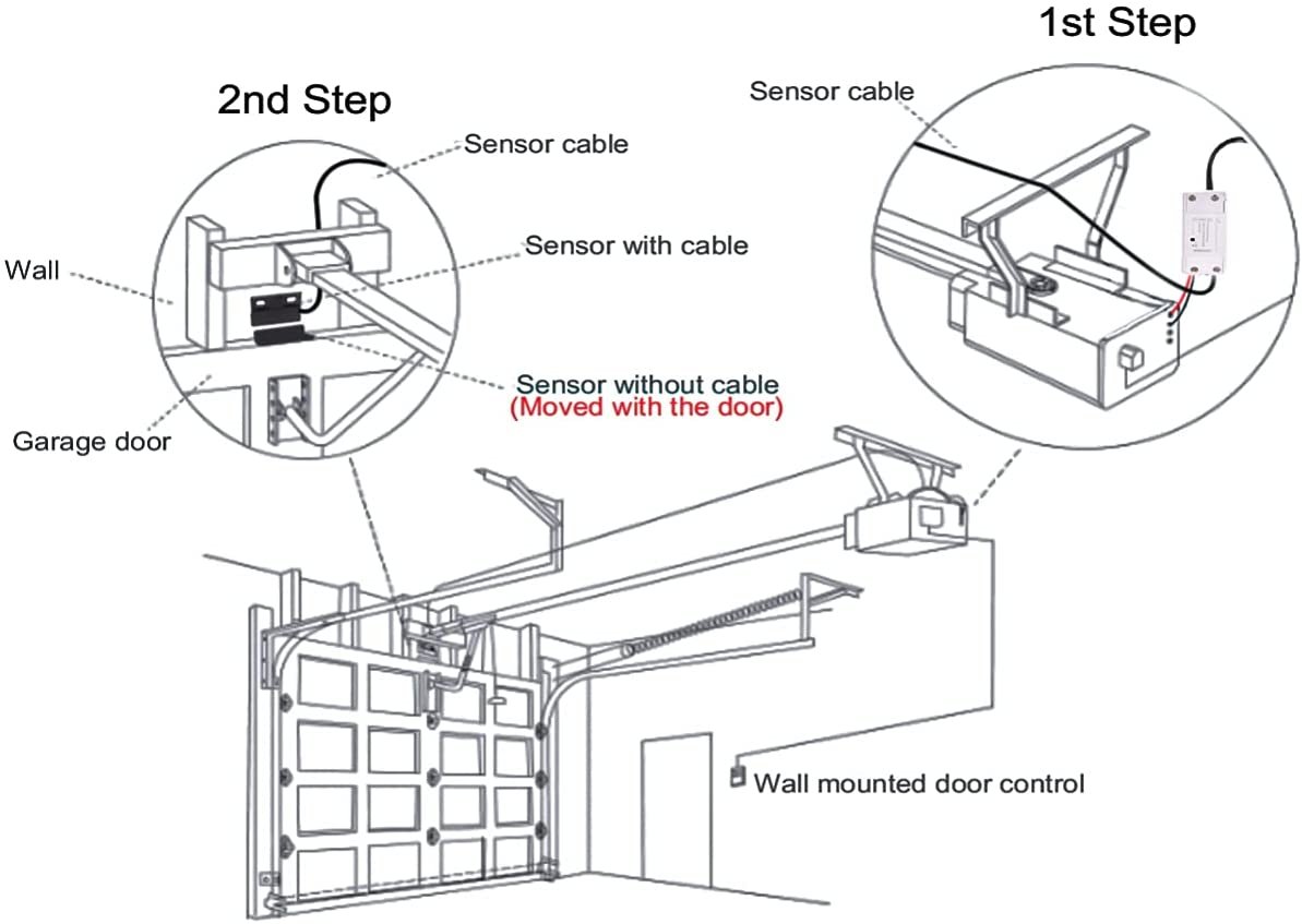 Smart WLAN Garagentoröffner mit Fernbedienung & App – Bild 4